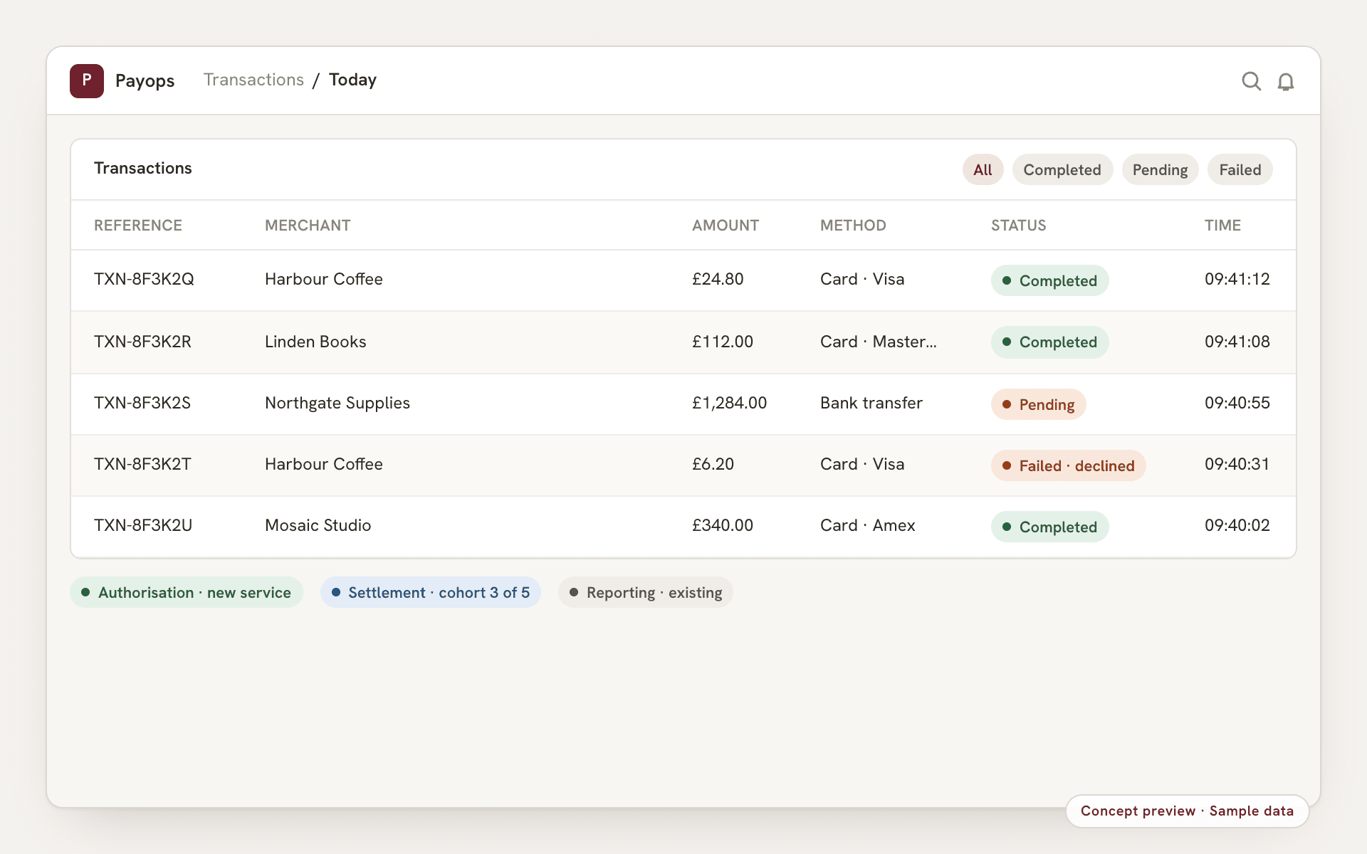 Concept preview, sample data: a payment operations screen listing transactions by status, with each core service marked as migrated, in cohort rollout or still on the existing system