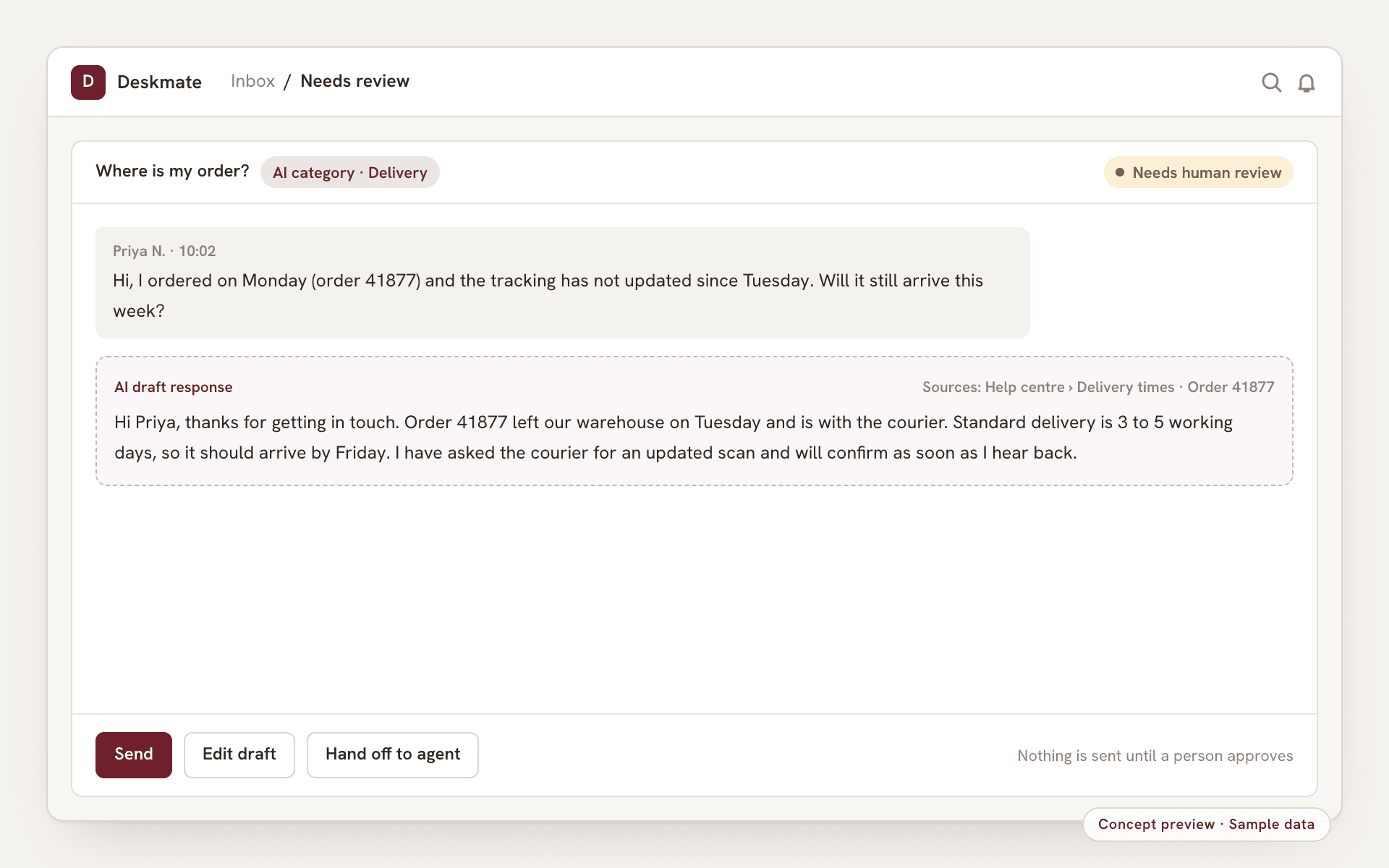 Concept preview, sample data: a support workspace showing a customer conversation, an AI-suggested category, a draft reply with its sources, and a needs-human-review state