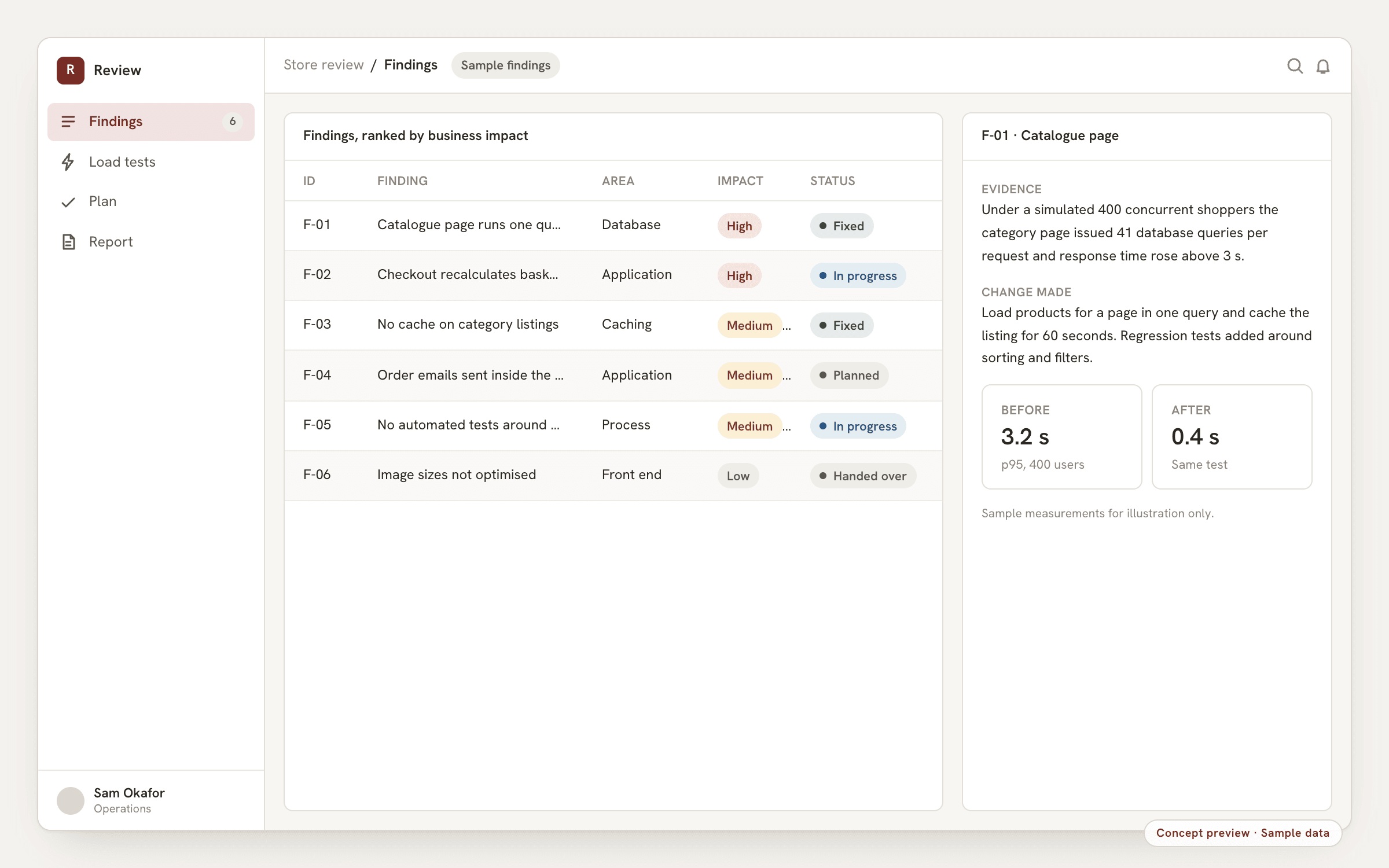 Concept preview, sample data: a findings and remediation view ranking sample review findings by impact, with evidence and the change made